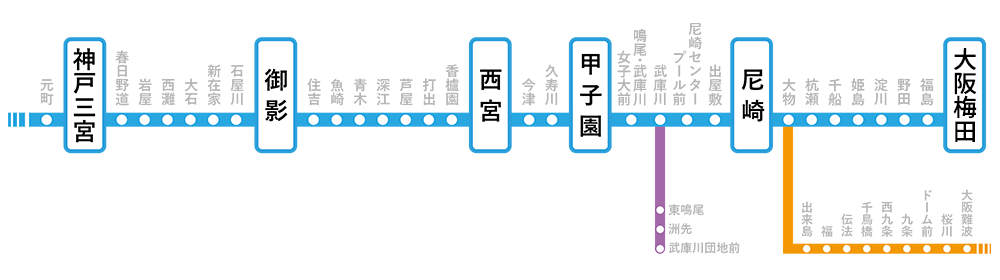 阪神沿線図